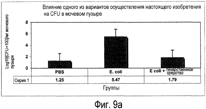 Бактериальный экстракт против респираторных расстройств и способ его получения (патент 2456007)