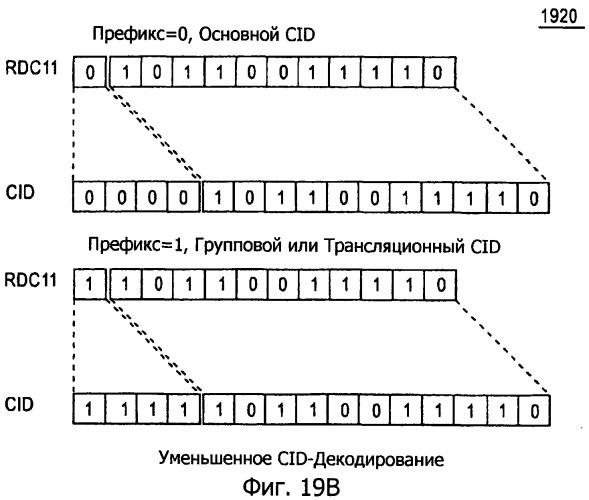 Способ и устройство для уменьшения системных издержек (патент 2504087)