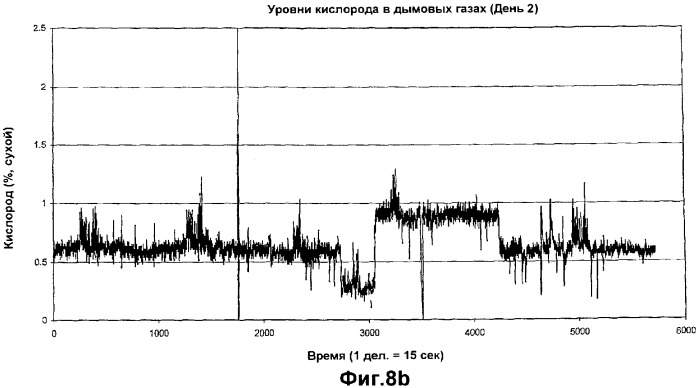 Устройство магнитной обработки текучей среды (варианты) (патент 2364792)