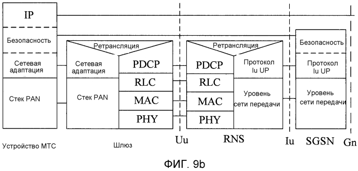 Система радиосвязи, устройство мтс и шлюз (патент 2552193)