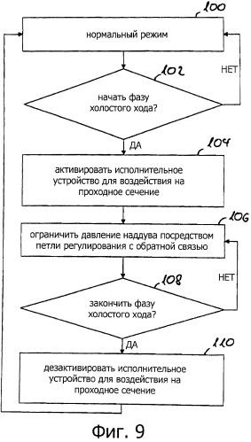 Компрессорная система с ограниченным давлением наддува (патент 2520132)