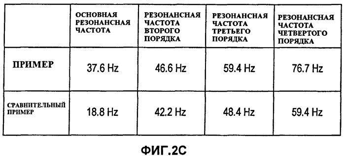 Стиральная машина барабанного типа (патент 2427677)