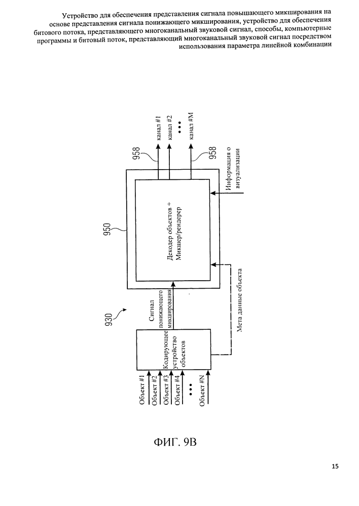 Устройство для обеспечения представления сигнала повышающего микширования на основе представления сигнала понижающего микширования, устройство для обеспечения битового потока, представляющего многоканальный звуковой сигнал, способы, компьютерные программы и битовый поток, представляющий многоканальный звуковой сигнал посредством использования параметра линейной комбинации (патент 2607267)