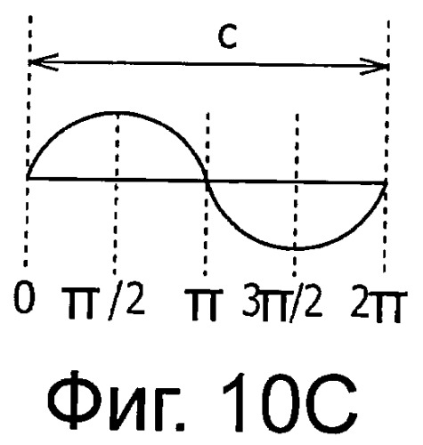 Система, устройство и способ радиосвязи (патент 2447587)