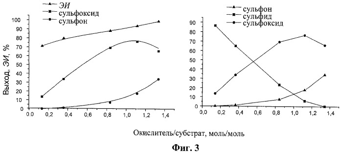 Способ получения сульфоксидов (патент 2448954)