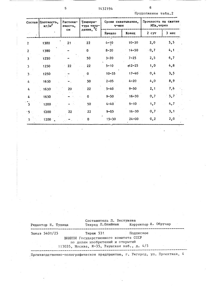 Облегченный тампонажный раствор (патент 1432194)