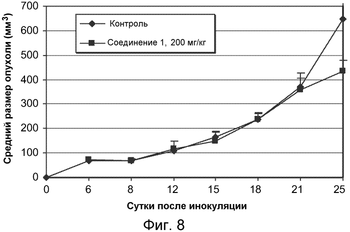 Новые соединения и композиции для нацеливания на злокачественные стволовые клетки (патент 2571661)