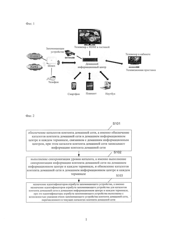 Способ и устройство обработки контента домашней сети (патент 2617593)