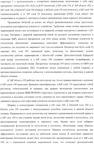 Детекторные устройства и матрицы с высокой чувствительностью и высокой разрешающей способностью (патент 2406181)
