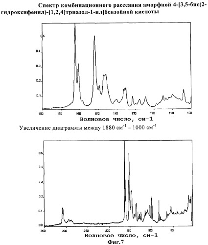 Полиморфные формы деферасирокса (icl670a) (патент 2468015)