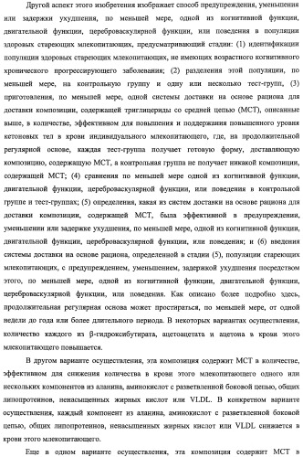 Композиции и способы для сохранения функции головного мозга (патент 2437656)