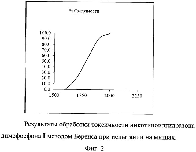 Никотиноилгидразон димефосфона, обладающий противотуберкулезной активностью (патент 2471787)