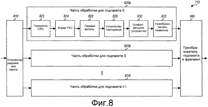 Отображение подпакетов в ресурсы в системе связи (патент 2427965)
