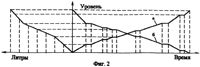 Устройство для градуировки топливных баков транспортных средств (патент 2471157)