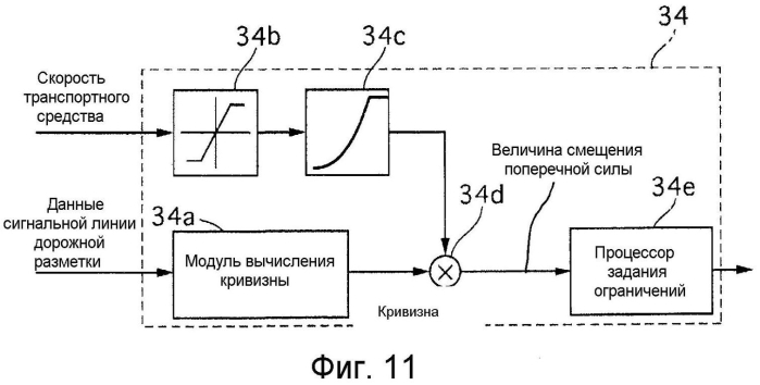 Устройство управления рулением (патент 2576553)
