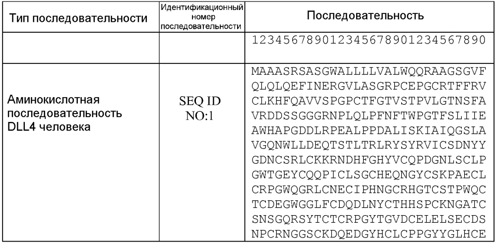 Терапевтические dll4-связывающие белки (патент 2605928)