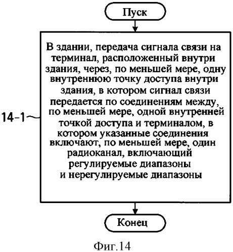 Способ и система связи (патент 2548667)