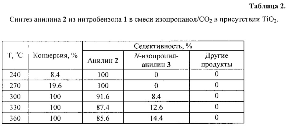 Способ получения ароматических аминов (патент 2627765)