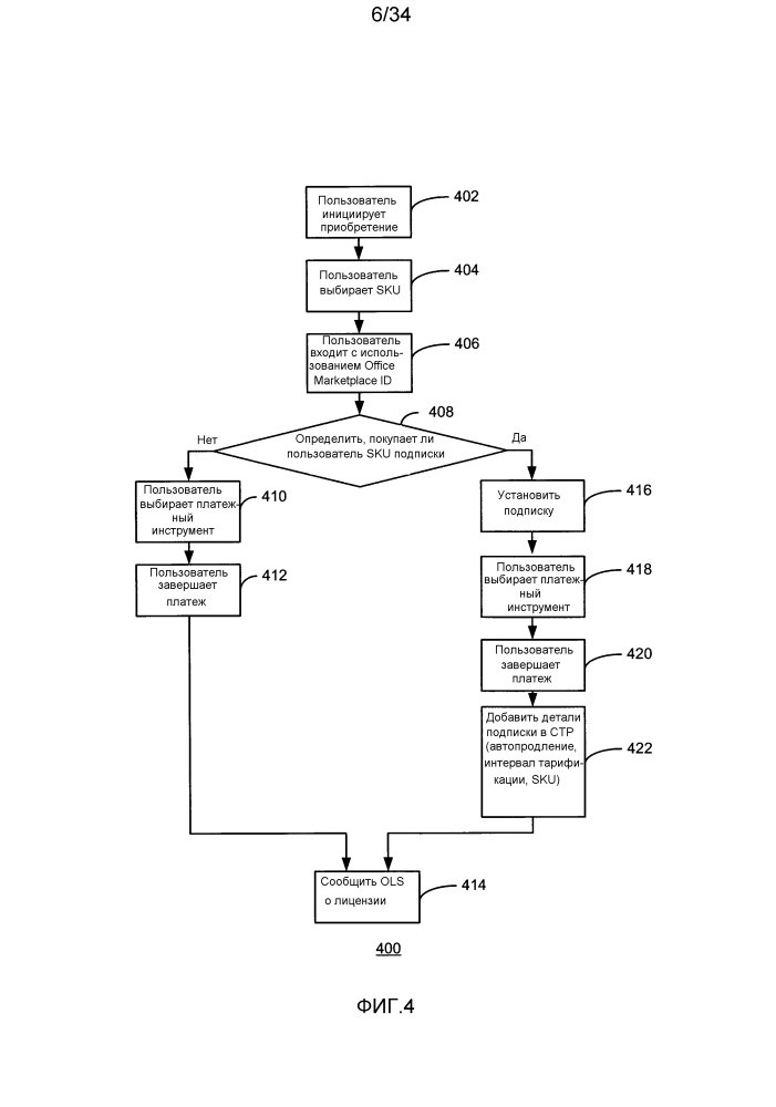 Лицензирование приложения с использованием поставщиков синхронизации (патент 2628203)