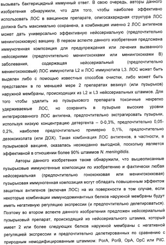 Вакцинные композиции, содержащие липополисахариды иммунотипа l2 и/или l3, происходящие из штамма neisseria meningitidis igtb- (патент 2364418)