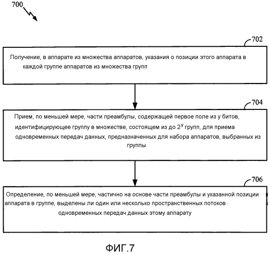 Эффективное определение группы и перегрузка для многопользовательских передач mimo (патент 2523435)