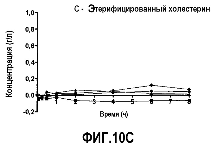 Миметики аполипопротеина а-i (патент 2532222)