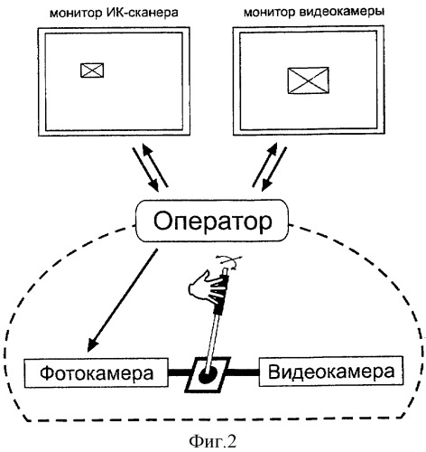 Мультиспектральный комплекс для авиасъемки наземных объектов и способ съемки (патент 2298150)