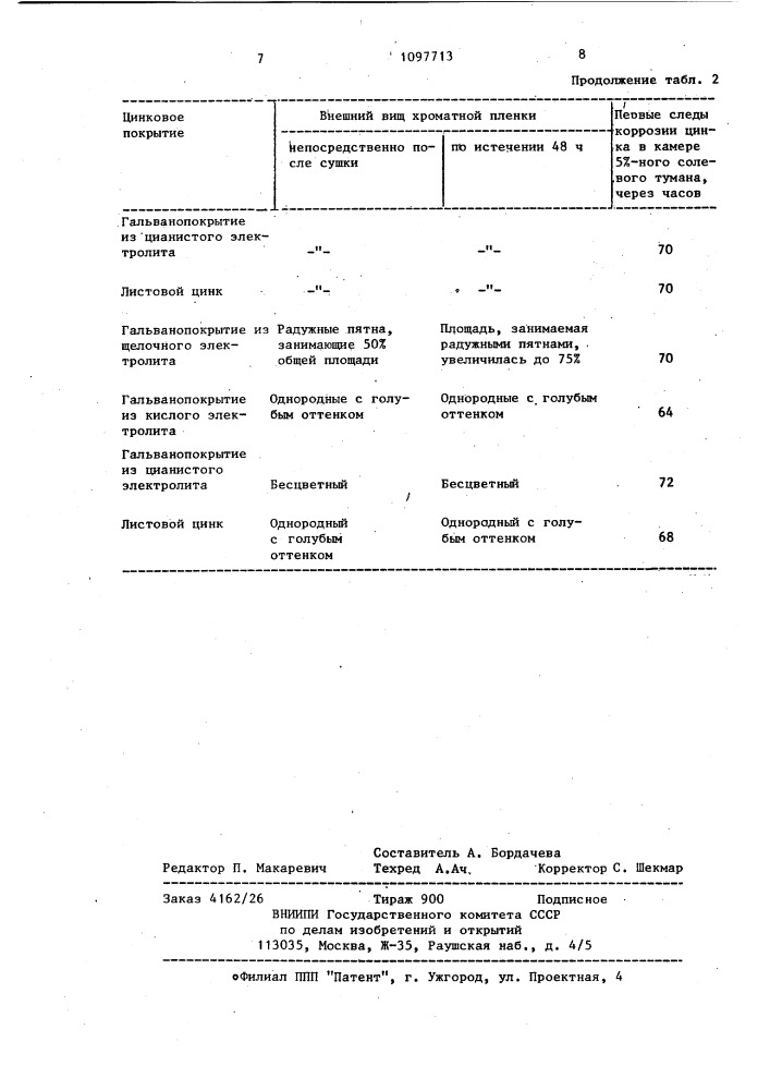 Раствор для хроматирования цинковой поверхности (патент 1097713)