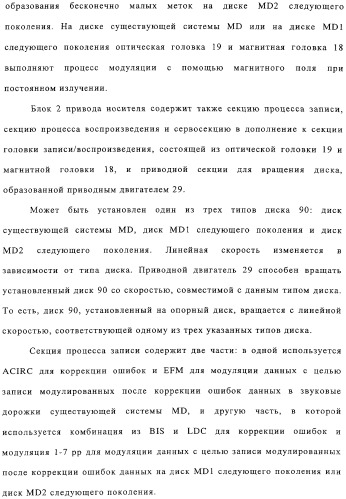 Способ воспроизведения и способ доступа к данным (патент 2311693)