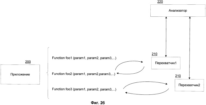 Способ перевызова оригинальной функции после ее перехвата с сохранением стека параметров (патент 2546588)