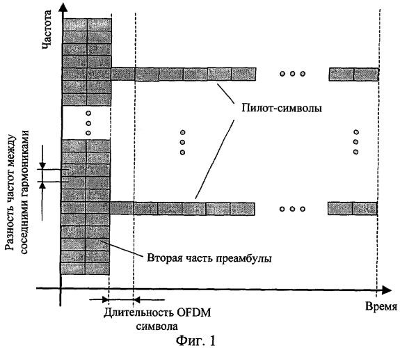 Способ квазикогерентного приема многолучевого сигнала (патент 2289883)