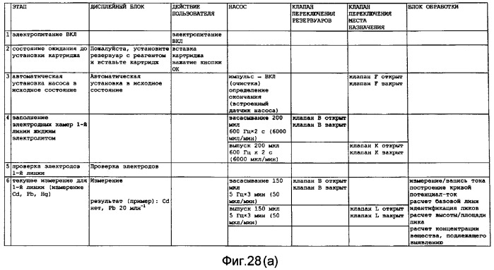 Детекторное устройство с использованием картриджа (патент 2377571)