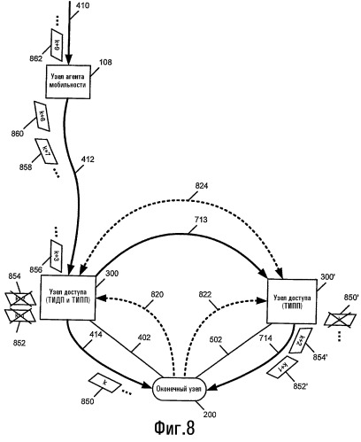 Способ и устройство для макроразнесения нисходящей линии связи в сетях сотовой связи (патент 2503148)