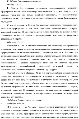 Слоистый блок оптического элемента и способ его изготовления, подсветка и жидкокристаллическое устройство отображения (патент 2421658)