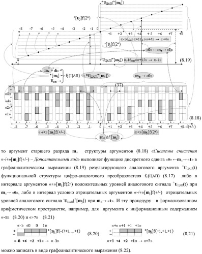 Функциональная входная структура сумматора с процедурой логического дифференцирования d/dn первой промежуточной суммы минимизированных аргументов слагаемых &#177;[ni]f(+/-)min и &#177;[mi]f(+/-)min (варианты русской логики) (патент 2427028)