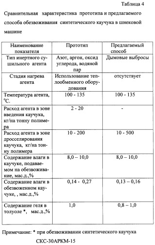 Способ обезвоживания полимерных материалов (патент 2266819)