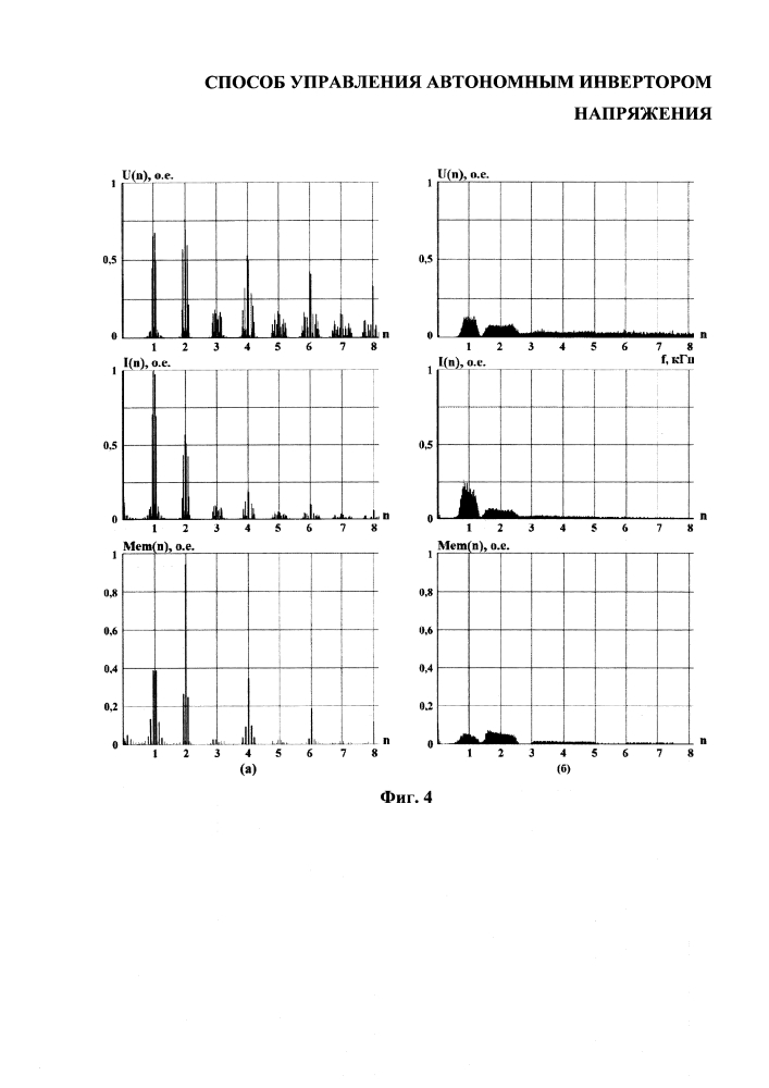 Способ управления автономным инвертором напряжения (патент 2620129)