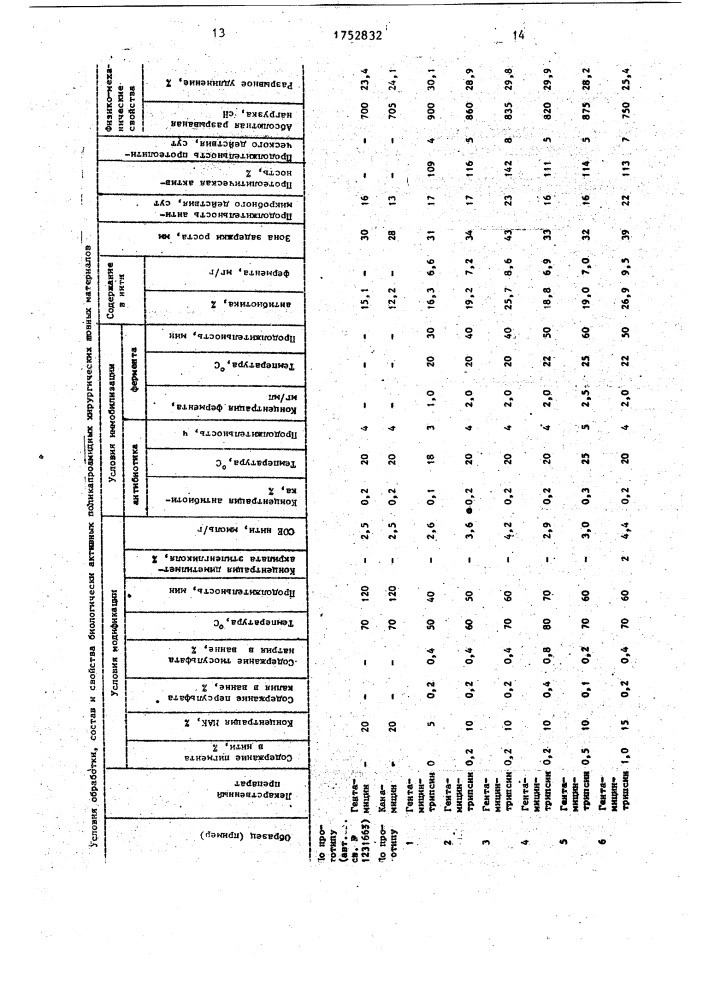 Способ получения биологически активных хирургических нитей (патент 1752832)