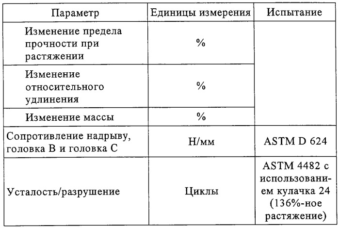 Эластомерная композиция (патент 2299221)