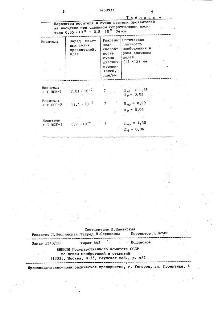 Способ изготовления электрографического магнитного носителя (патент 1430933)