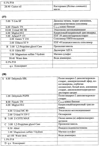 Противоперхотные композиции, содержащие пептиды (патент 2491052)
