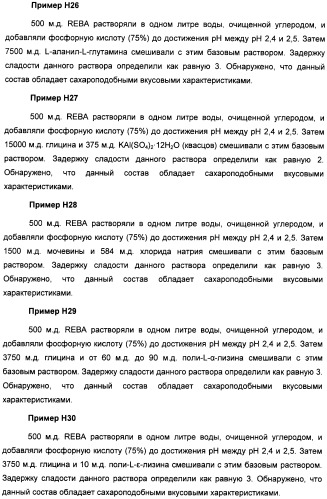 Композиция интенсивного подсластителя с глюкозамином и подслащенные ею композиции (патент 2455854)