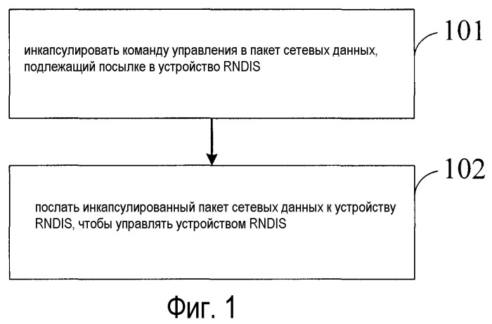 Способ, устройство и система управления (патент 2462746)