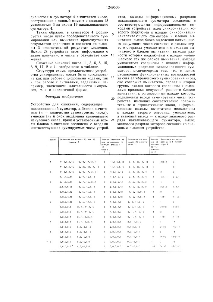 Устройство для сложения (патент 1249506)