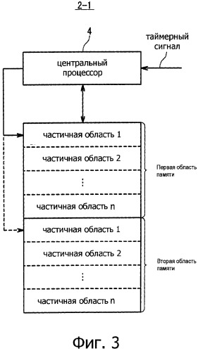 Система параллельной обработки данных и способ работы системы параллельной обработки данных (патент 2559723)