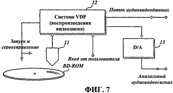 Способ управления информацией для защиты от копирования на носителе записи, носитель записи с информацией для защиты от копирования записанного на нем содержимого, способ и устройство записи/воспроизведения носителя записи (патент 2328778)
