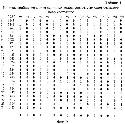 Способ (варианты) и устройство диагностики состояний пчелиных семей по их акустическому шуму (патент 2501211)