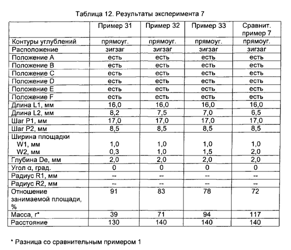 Пневматическая шина (патент 2564464)