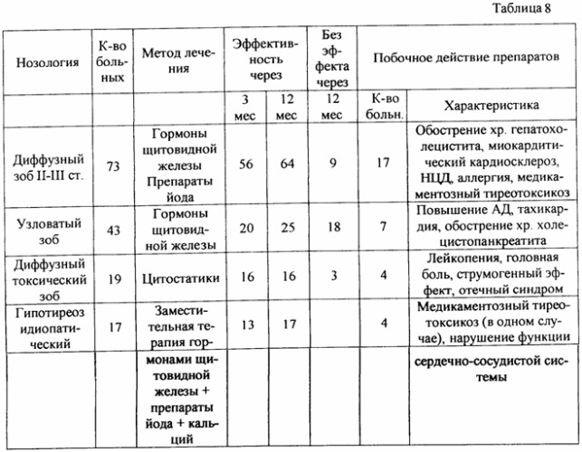 Лекарственное средство на основе дииндолилметана (dim) с повышенной биодоступностью и его использование в лечении гиперпластических и воспалительных заболеваний человека (патент 2419426)