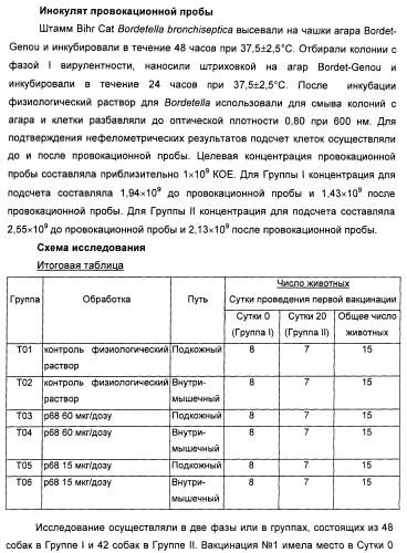 Поливалентные вакцины для собак против leptospira bratislava и других патогенов (патент 2400248)